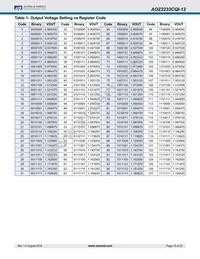 AOZ2233CQI-12 Datasheet Page 15