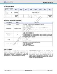 AOZ2235CQI-02 Datasheet Page 10