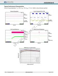 AOZ2236CQI-02 Datasheet Page 8