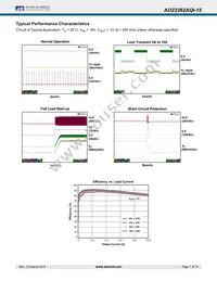 AOZ2262AQI-15 Datasheet Page 7