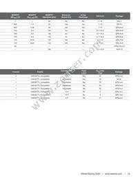 AOZ6186QT Datasheet Page 15