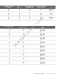 AOZ6186QT Datasheet Page 19