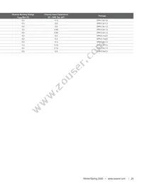 AOZ6186QT Datasheet Page 23