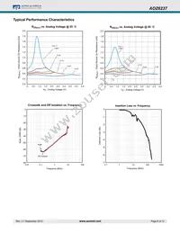 AOZ6237QT#A Datasheet Page 6