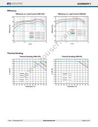 AOZ6605PI-1 Datasheet Page 6