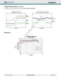 AOZ6663DI Datasheet Page 6