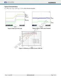 AOZ6682CI Datasheet Page 7