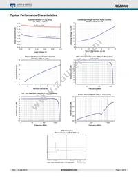 AOZ8000HI Datasheet Page 4