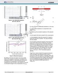 AOZ8005CIL Datasheet Page 7