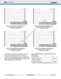 AOZ8005CIL Datasheet Page 8