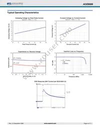 AOZ8006FI Datasheet Page 4