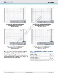 AOZ8006FI Datasheet Page 8