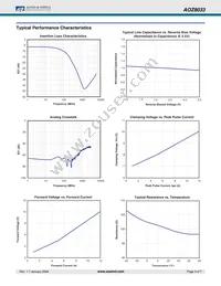 AOZ8033DIL Datasheet Page 4