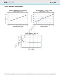 AOZ8101CI Datasheet Page 4