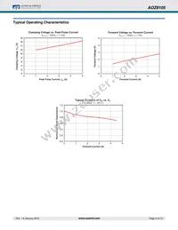 AOZ8105CI Datasheet Page 4