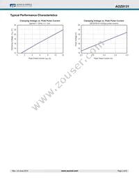 AOZ8131DI-05L Datasheet Page 3