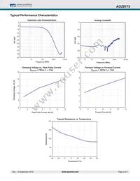 AOZ8175DI Datasheet Page 4