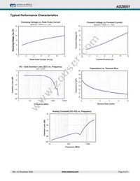 AOZ8201NI-05 Datasheet Page 3