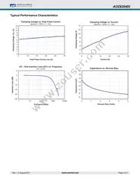 AOZ8204DI Datasheet Page 3