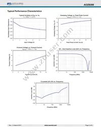 AOZ8208DI-05 Datasheet Page 3