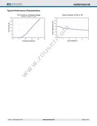 AOZ8212ACI-05 Datasheet Page 3