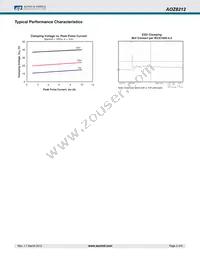 AOZ8212CI-24 Datasheet Page 3