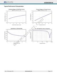 AOZ8222DI-05 Datasheet Page 4