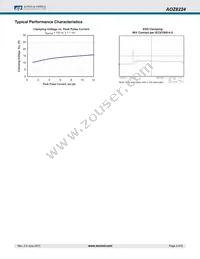 AOZ8224CI-05 Datasheet Page 3