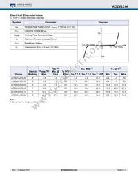 AOZ8231ADI-02 Datasheet Page 3