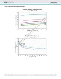 AOZ8231ADI-02 Datasheet Page 4