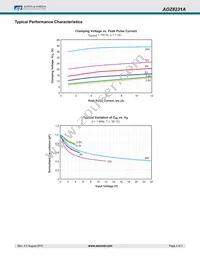 AOZ8231ADI-03 Datasheet Page 4