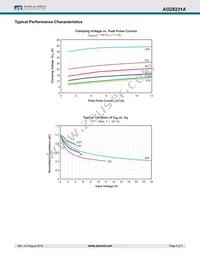 AOZ8231ADI-08 Datasheet Page 4