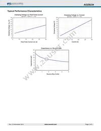 AOZ8234DI-05 Datasheet Page 3