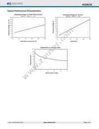 AOZ8235DI-05 Datasheet Page 3