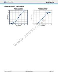 AOZ8251ADI-05 Datasheet Page 5