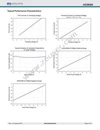 AOZ8300CI-03 Datasheet Page 4