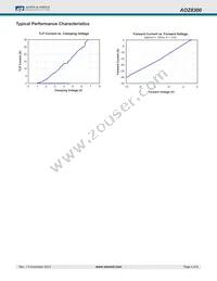 AOZ8300CI-05 Datasheet Page 4