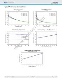 AOZ8318DI Datasheet Page 4