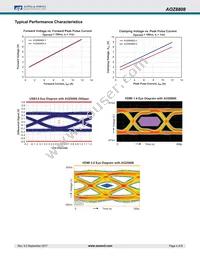 AOZ8808DI-03 Datasheet Page 4