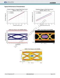 AOZ8808DI-05 Datasheet Page 4