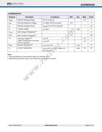 AOZ8809ADI-03 Datasheet Page 4