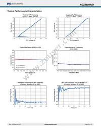 AOZ8809ADI-05 Datasheet Page 5