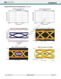 AOZ8809ADI-05 Datasheet Page 6