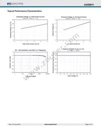 AOZ8811DI-05 Datasheet Page 4