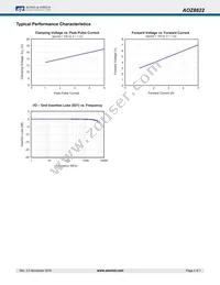 AOZ8822DI-05 Datasheet Page 4