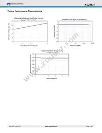 AOZ8831DI-05 Datasheet Page 4