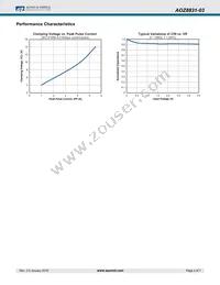 AOZ8831DT-03 Datasheet Page 4