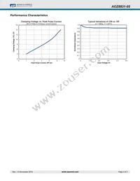 AOZ8831DT-05 Datasheet Page 4