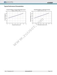 AOZ8881DI-05 Datasheet Page 4