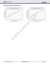 AOZ8882DI-05 Datasheet Page 4